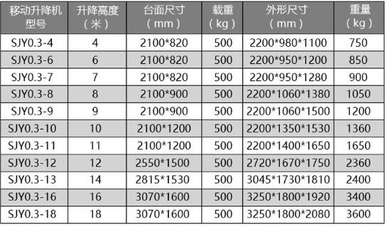 移動式液壓升降機